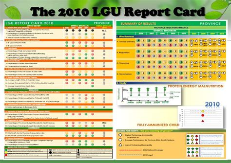 lgu scorecard|CCCCAAAAR C A RRRR.